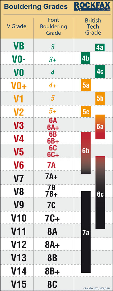 climbing-grading-rockfax