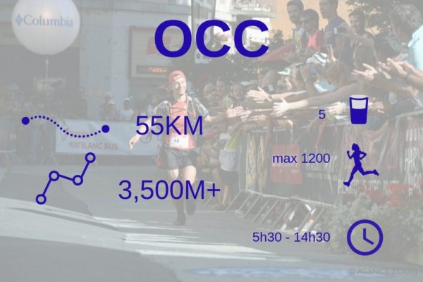 occ-stats-1 UTMB